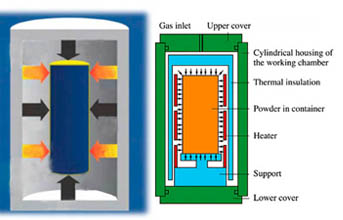 Application of Hot Isostatic Pressing